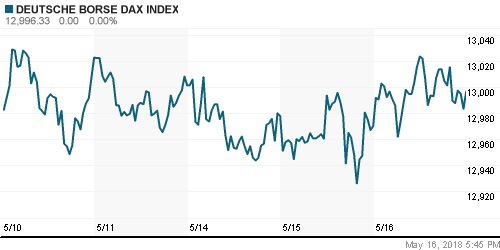 График индекса XETRA DAX.