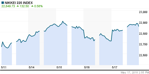 График индекса Nikkei-225 (Japan).