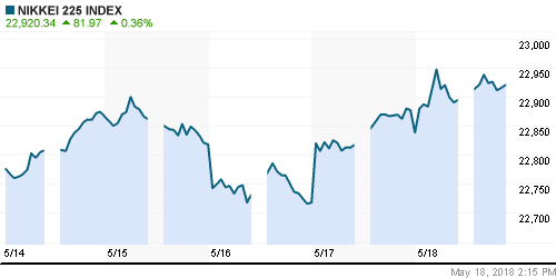 График индекса Nikkei-225 (Japan).