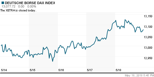 График индекса XETRA DAX.