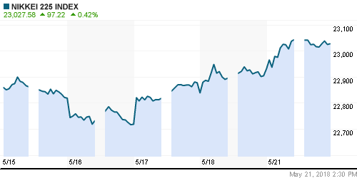 График индекса Nikkei-225 (Japan).