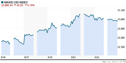 График индекса Nikkei-225 (Japan).