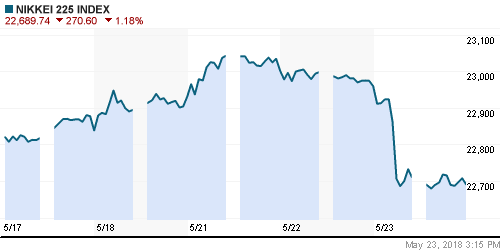 График индекса Nikkei-225 (Japan).