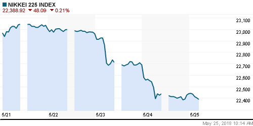 График индекса Nikkei-225 (Japan).