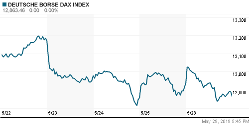 График индекса XETRA DAX.