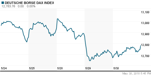 График индекса XETRA DAX.