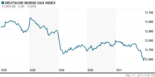 График индекса XETRA DAX.