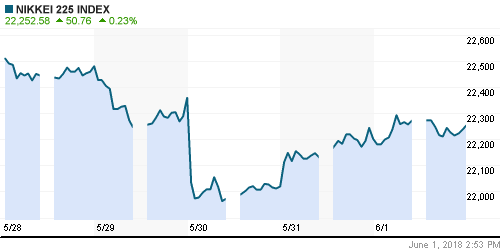 График индекса Nikkei-225 (Japan).