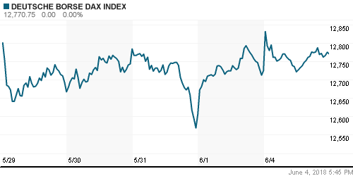 График индекса XETRA DAX.