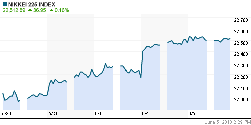 График индекса Nikkei-225 (Japan).