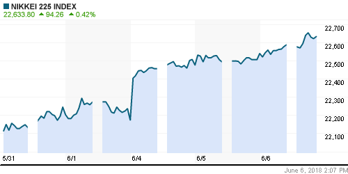 График индекса Nikkei-225 (Japan).