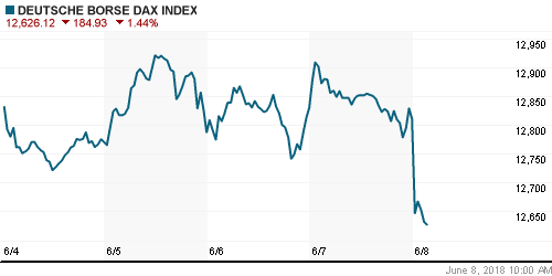 График индекса XETRA DAX.