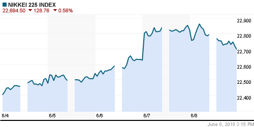 График индекса Nikkei-225 (Japan).