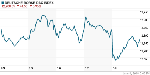 График индекса XETRA DAX.