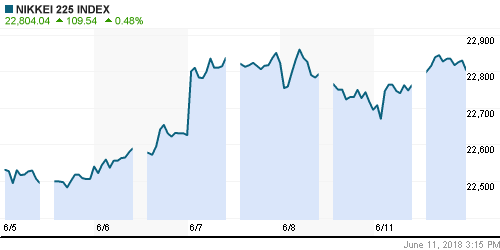 График индекса Nikkei-225 (Japan).