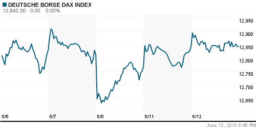 График индекса XETRA DAX.