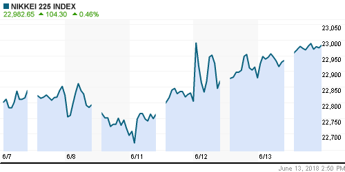 График индекса Nikkei-225 (Japan).