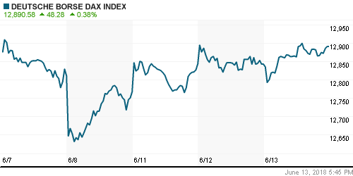 График индекса XETRA DAX.