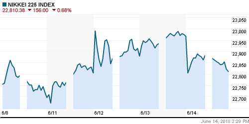 График индекса Nikkei-225 (Japan).