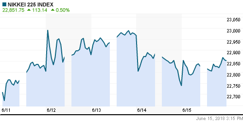 График индекса Nikkei-225 (Japan).