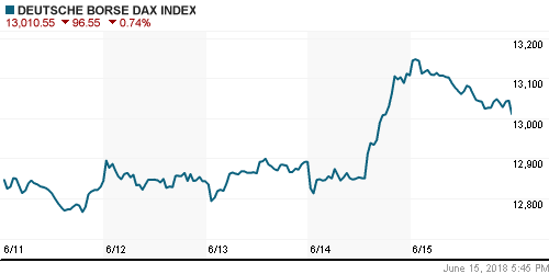 График индекса XETRA DAX.