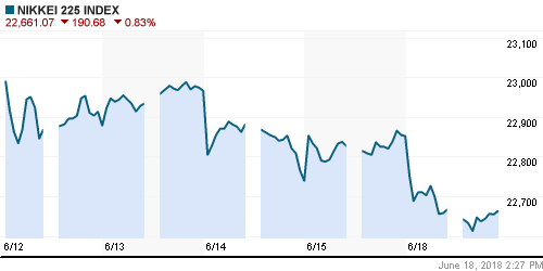 График индекса Nikkei-225 (Japan).