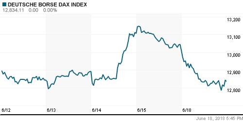 График индекса XETRA DAX.