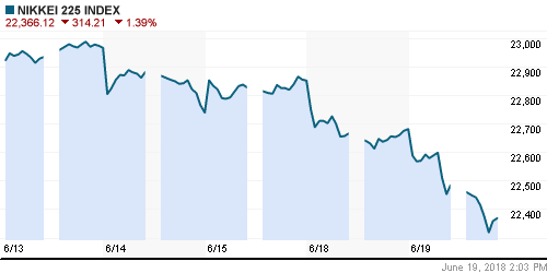 График индекса Nikkei-225 (Japan).