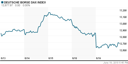 График индекса XETRA DAX.