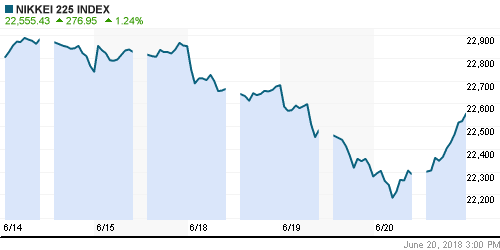 График индекса Nikkei-225 (Japan).