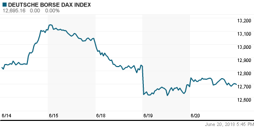 График индекса XETRA DAX.