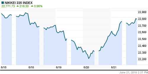 График индекса Nikkei-225 (Japan).