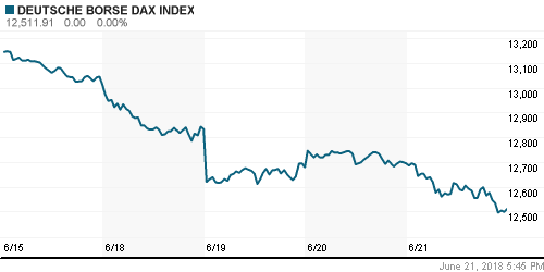 График индекса XETRA DAX.