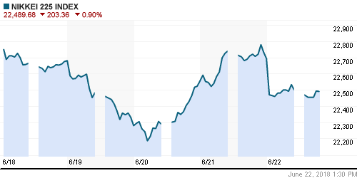 График индекса Nikkei-225 (Japan).