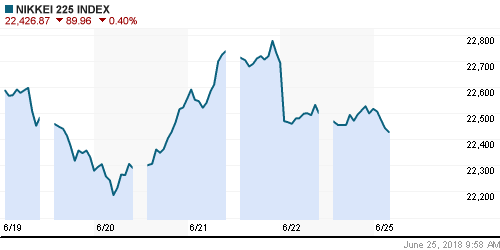 График индекса Nikkei-225 (Japan).