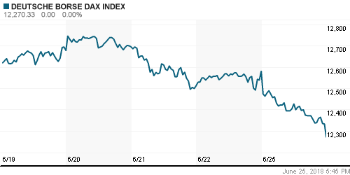 График индекса XETRA DAX.