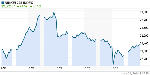 График индекса Nikkei-225 (Japan).