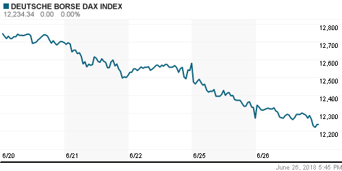 График индекса XETRA DAX.