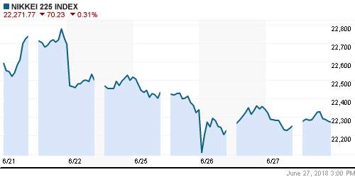 График индекса Nikkei-225 (Japan).