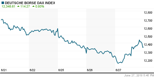 График индекса XETRA DAX.