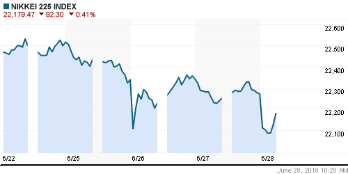 График индекса Nikkei-225 (Japan).