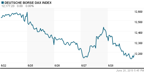 График индекса XETRA DAX.