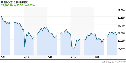 График индекса Nikkei-225 (Japan).