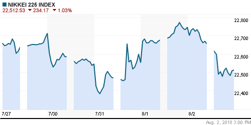 График индекса Nikkei-225 (Japan).