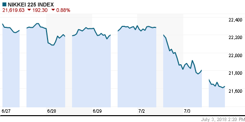 График индекса Nikkei-225 (Japan).