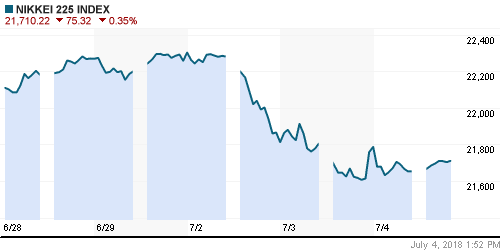 График индекса Nikkei-225 (Japan).