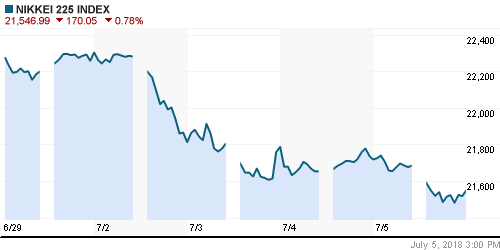 График индекса Nikkei-225 (Japan).