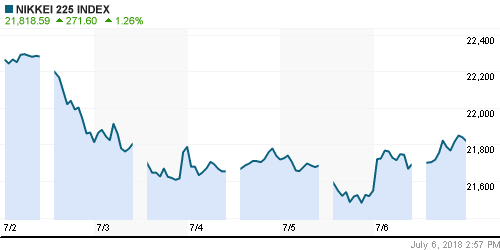 График индекса Nikkei-225 (Japan).