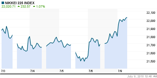 График индекса Nikkei-225 (Japan).