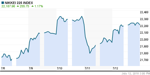 График индекса Nikkei-225 (Japan).